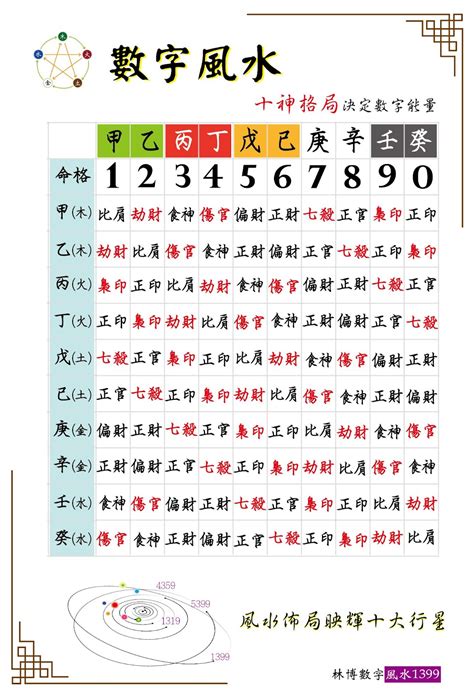 五行代表數字|五行數字風水：助你開運